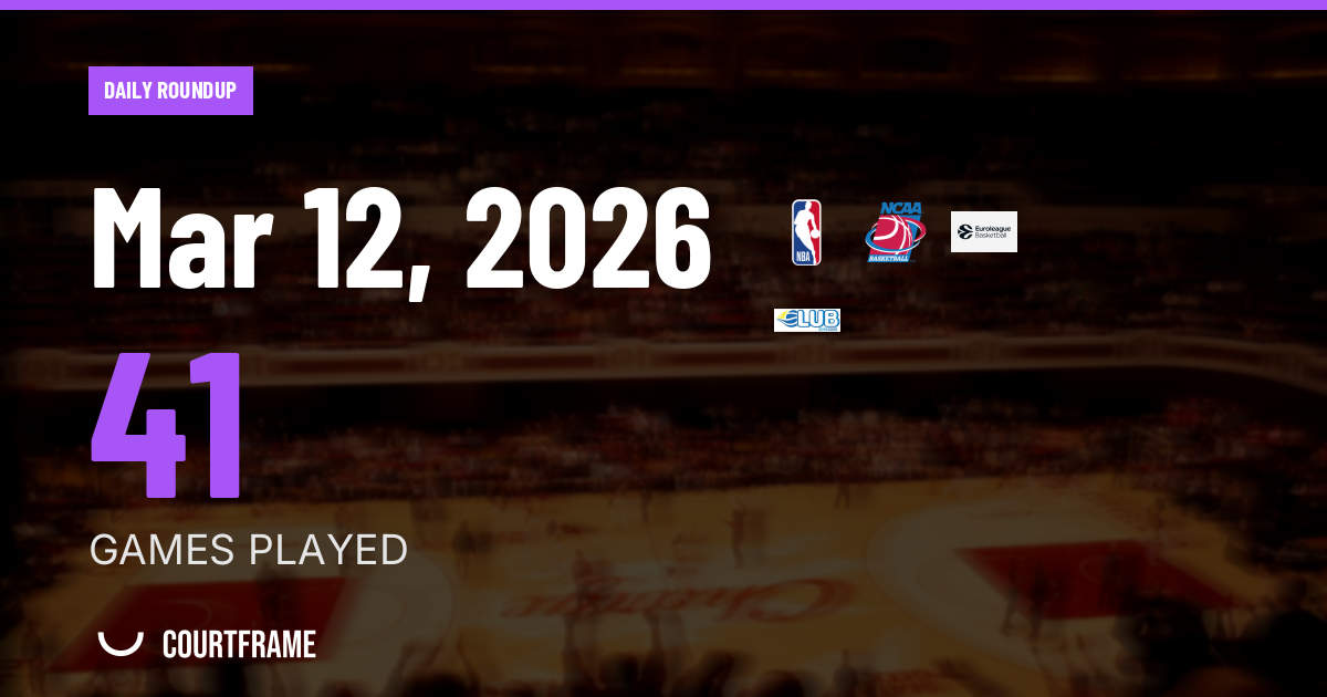 44-game Wednesday: Suns outgun Bucks, Spurs clip Celtics, Partizan steals one in Bologna