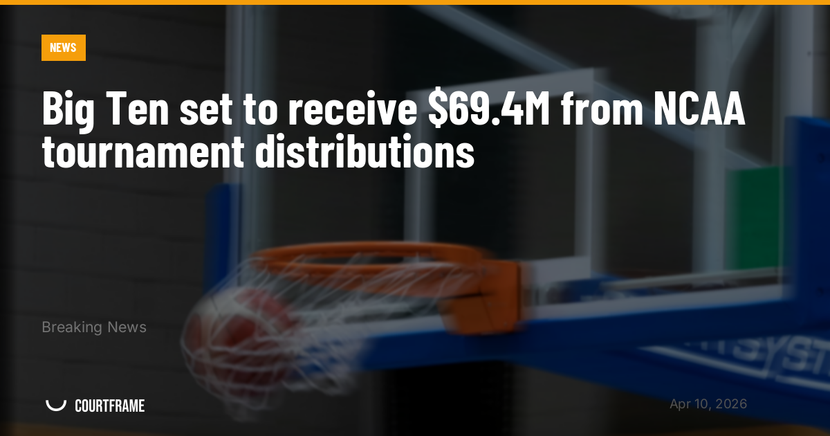 Big Ten set to receive $69.4M from NCAA tournament distributions
