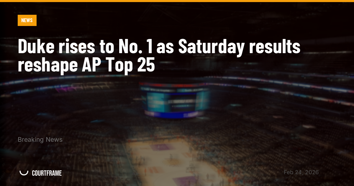 Duke rises to No. 1 as Saturday results reshape AP Top 25
