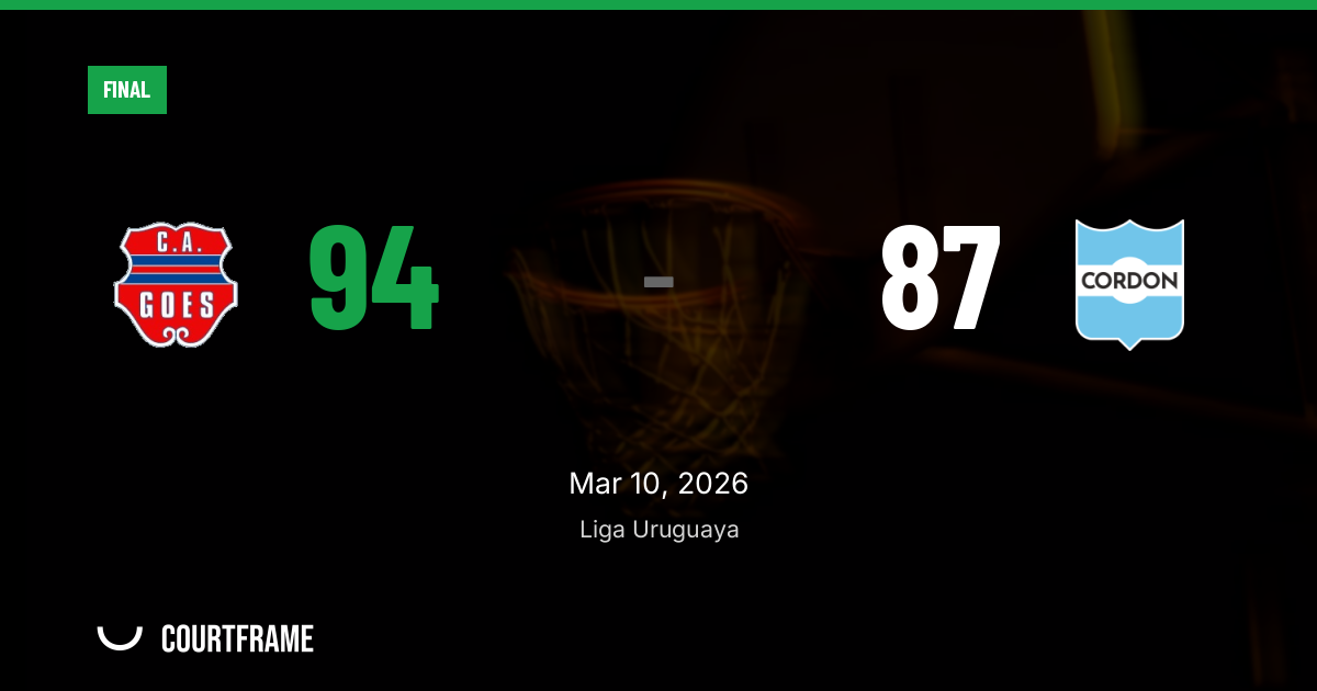Goes holds off Cordon, 94-87, behind early blitz and 22-assist ball movement