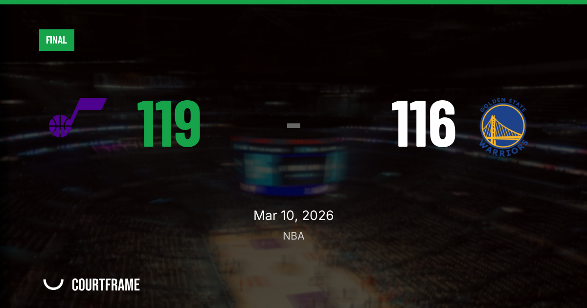 Jazz hold off Warriors 119-116 at Delta Center, snap late push