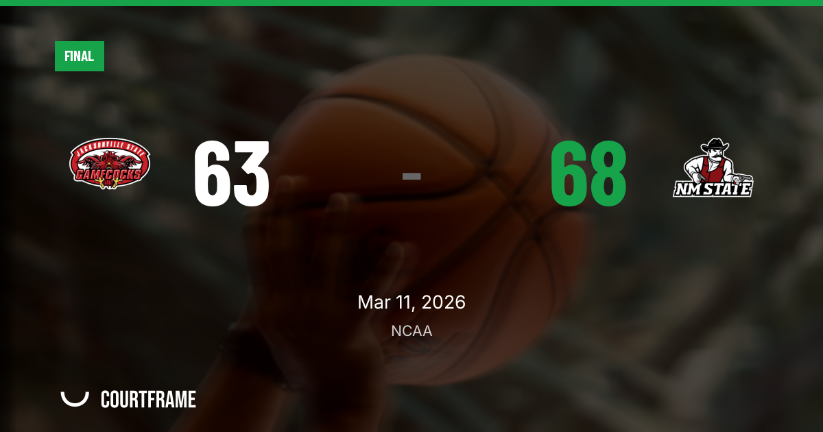 New Mexico State closes out Jacksonville State, 68-63, as Aggies’ late composure decides it