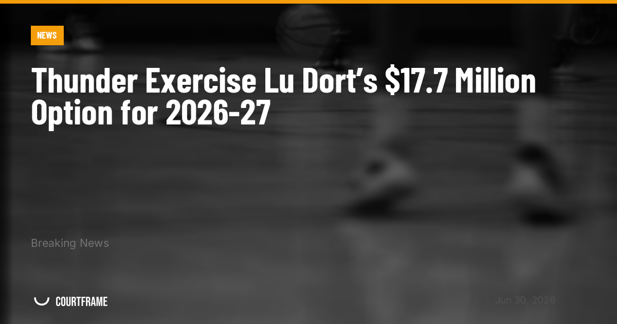 Thunder Exercise Lu Dort’s $17.7 Million Option for 2026-27