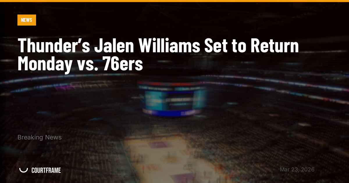 Thunder’s Jalen Williams Set to Return Monday vs. 76ers