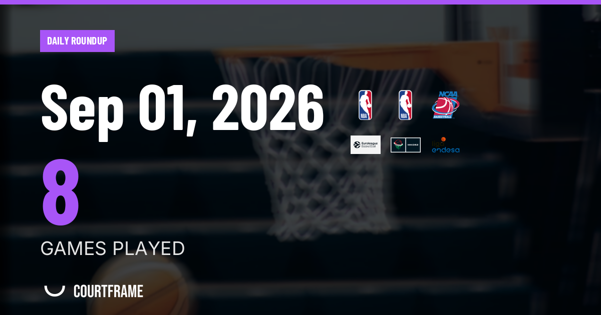 Wings Roll Past Sun in Lone WNBA Matchup